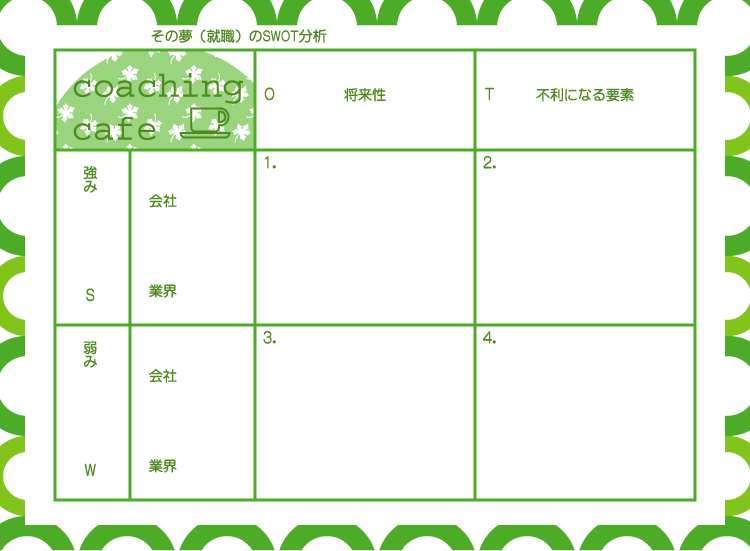 SWOT